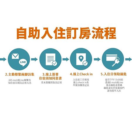 兩腳詩集綠活學旅 L 全自助入住平日旅館 L Jiji Rom bilde