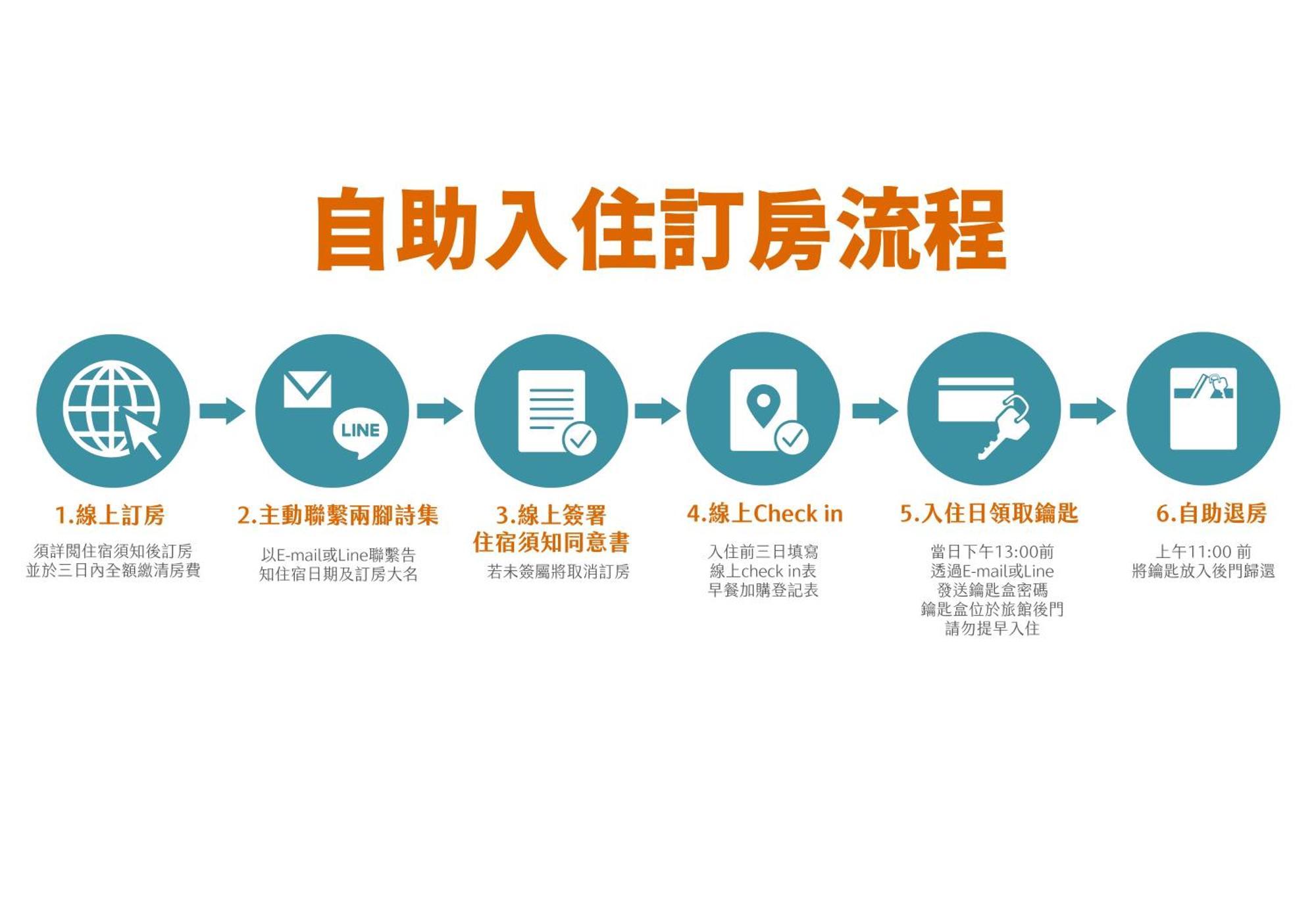 兩腳詩集綠活學旅 L 全自助入住平日旅館 L Jiji Rom bilde